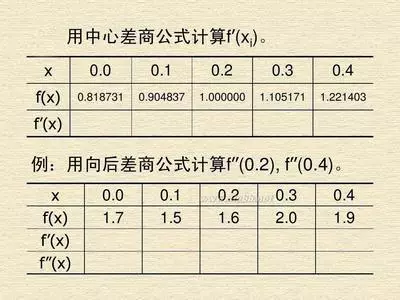 数学建模最常用的10种数学算法