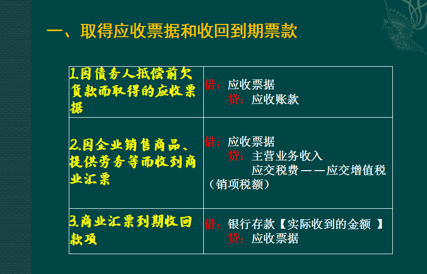 分不清？应收及预付款项（定义+账务处理）在这里，一文教你读懂