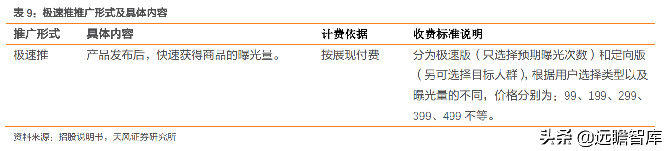 定位25-45岁都市女性，戎美股份：线上领先女装品牌，优势很明显