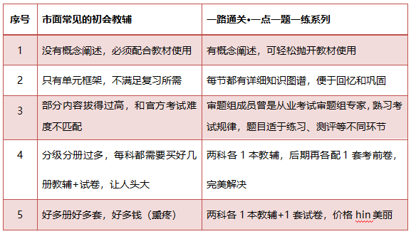 总结了100+位同学的初级会计备考经验后，我总结出这5条建议