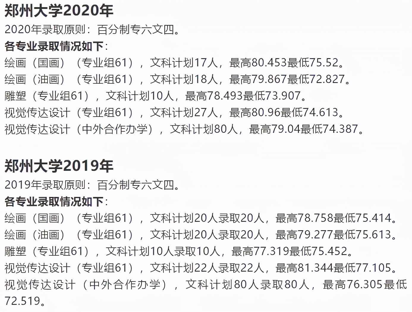 郑州大学、河南大学和郑州轻工业大学美术类专业近年来录取情况