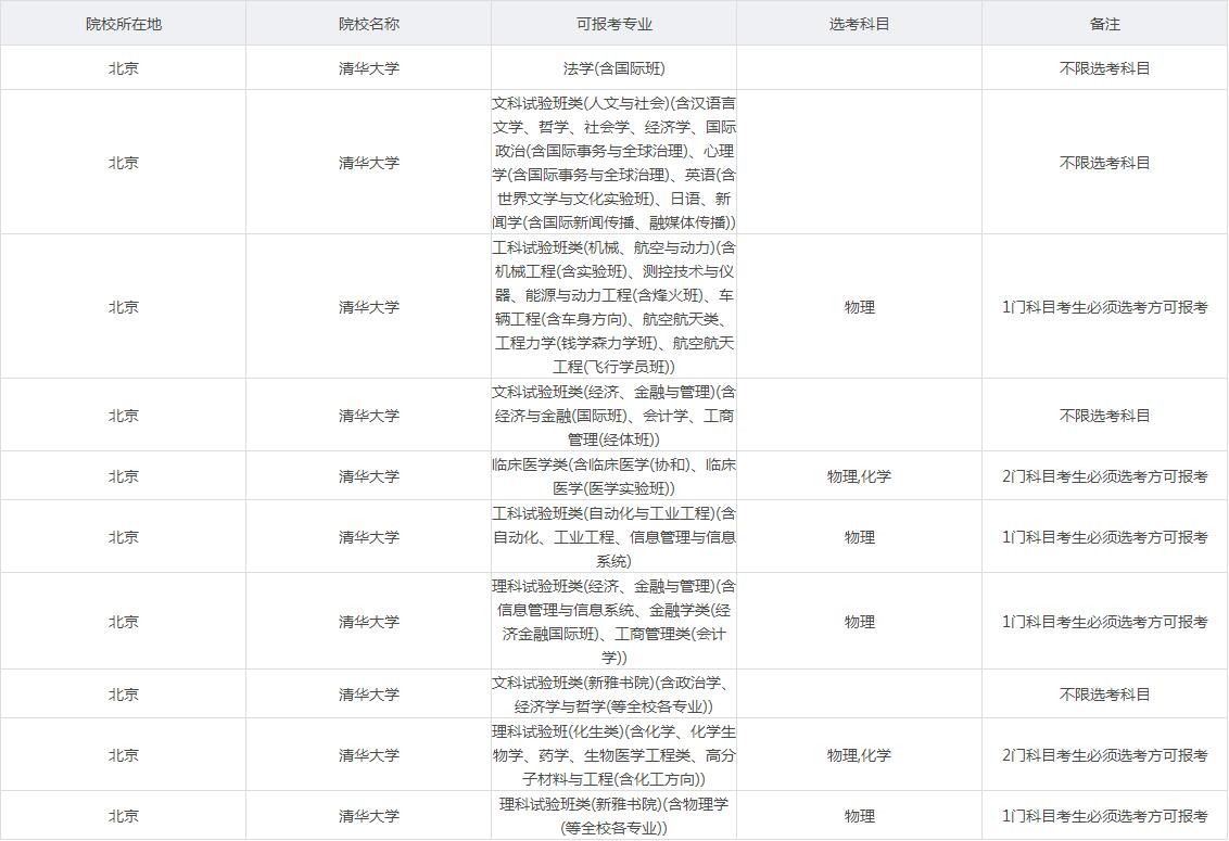 新高考选科决定录取成败！登顶985/211，这么选择更容易