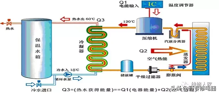 空气源热泵热水器产品基础知识