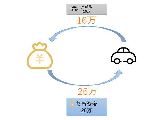 看图学懂成本结转账务处理，顺手把报表出了，简单！