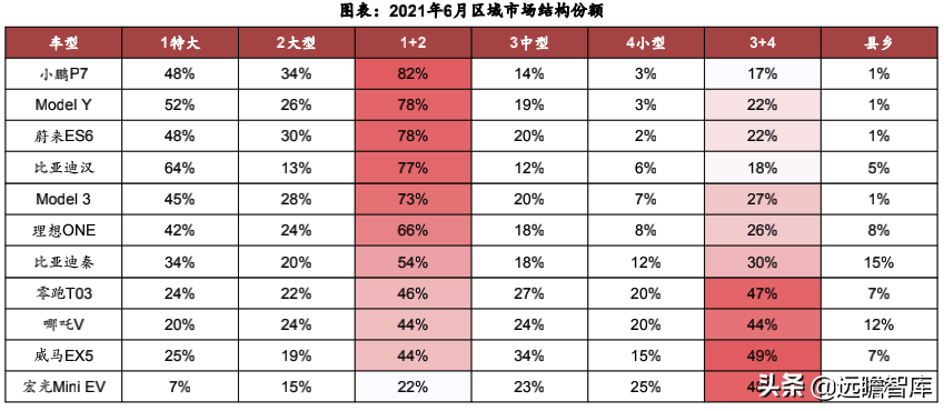 汽车行业：2022年美国、欧洲及我国，新车型上市梳理，谁最强？