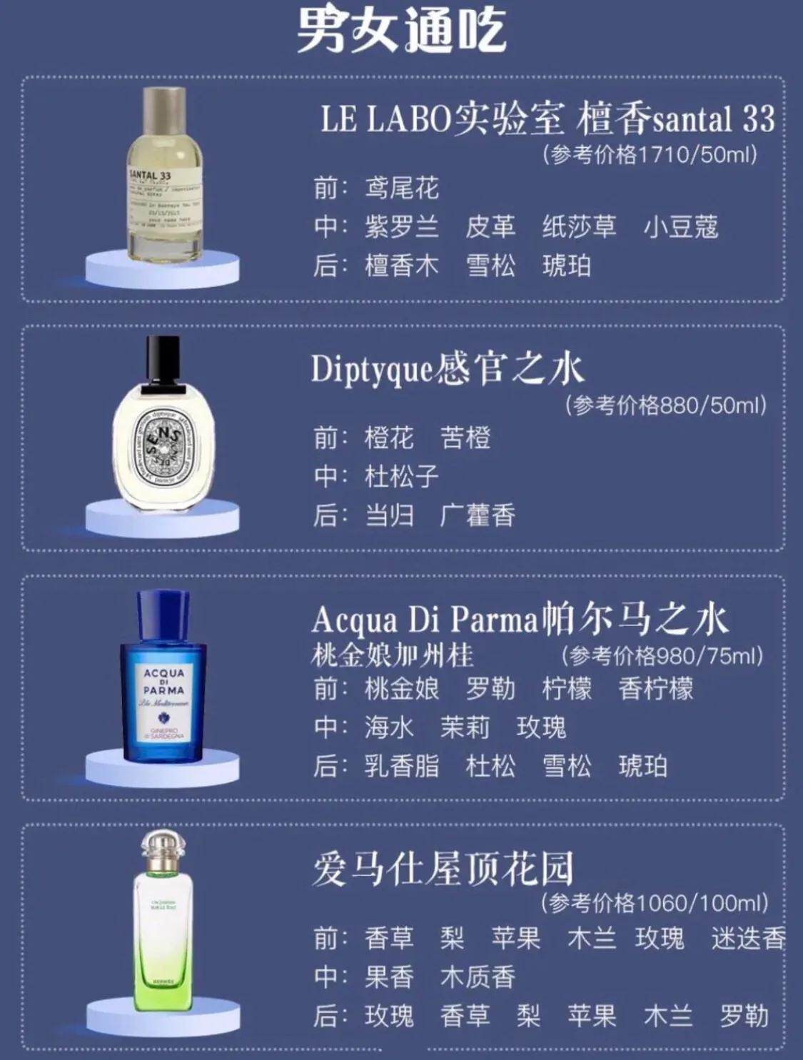 拒绝街香｜28款值得入手的经典香水，提升你的品位与魅力