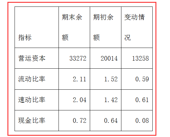 财务报表分析：通过真实数据及案例进行分析，附：报表分析公式