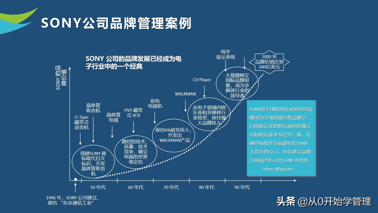 10年品牌经理亲授：如何做好品牌管理？PPT (落地版)