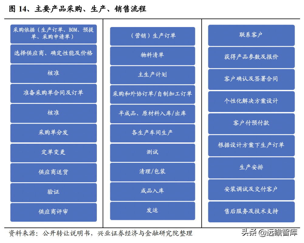 发电机组优质企业，首帆动力：布局混合能源&锂电储能加速升级