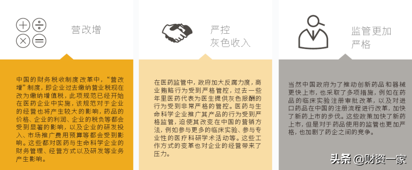 数字化转型技术迅猛发展下，中国医药与生命科学行业改革