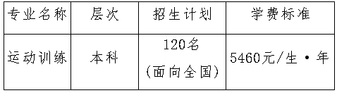 招生120名｜福建师范大学2019年运动训练专业招生简章