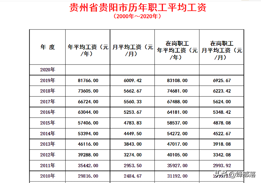 10年前3元，如今还是3元，万物上涨，为啥可乐不涨？3个原因