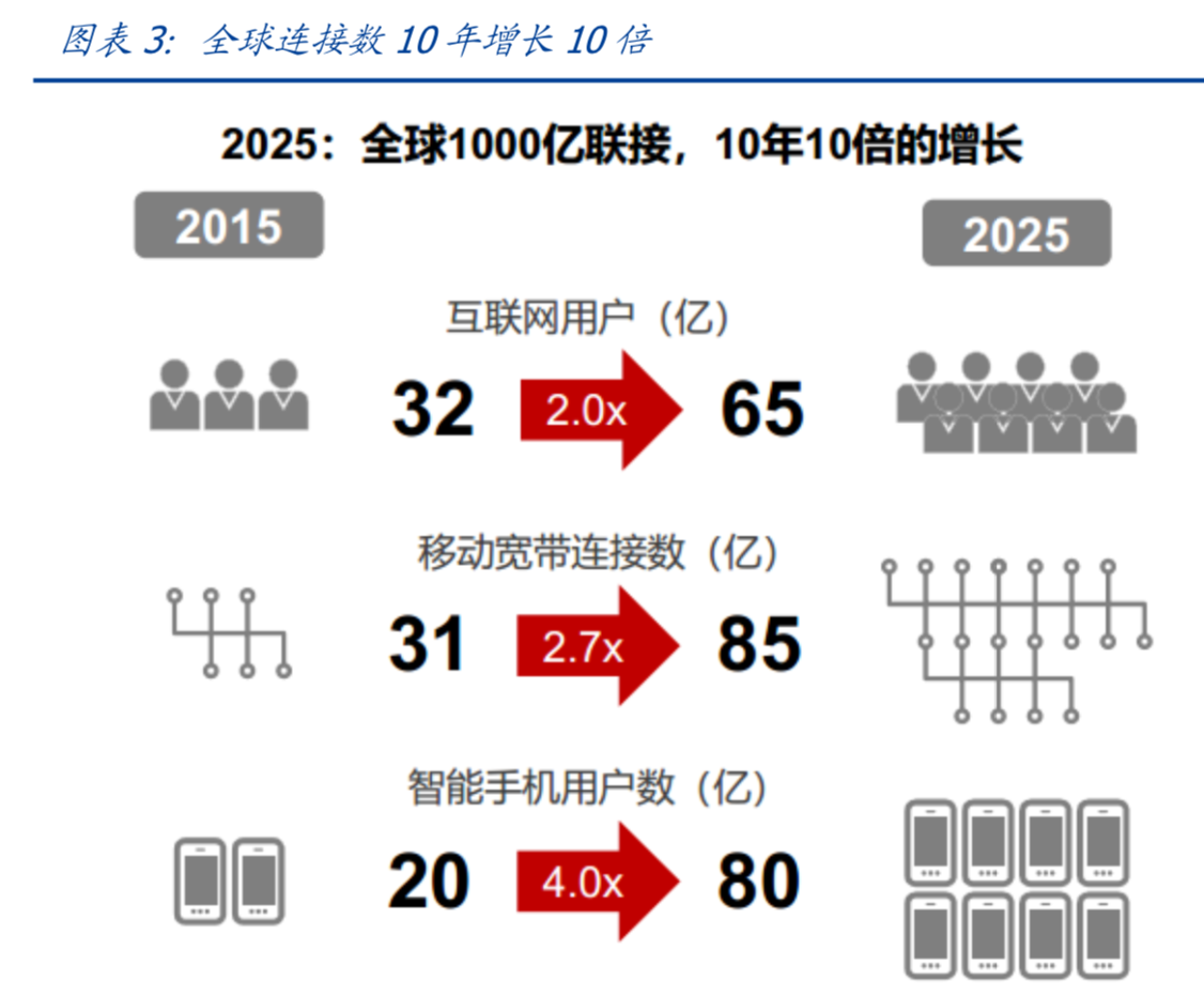 互联网新趋势：区块链催生云算力市场，打造新一代IT基础设施