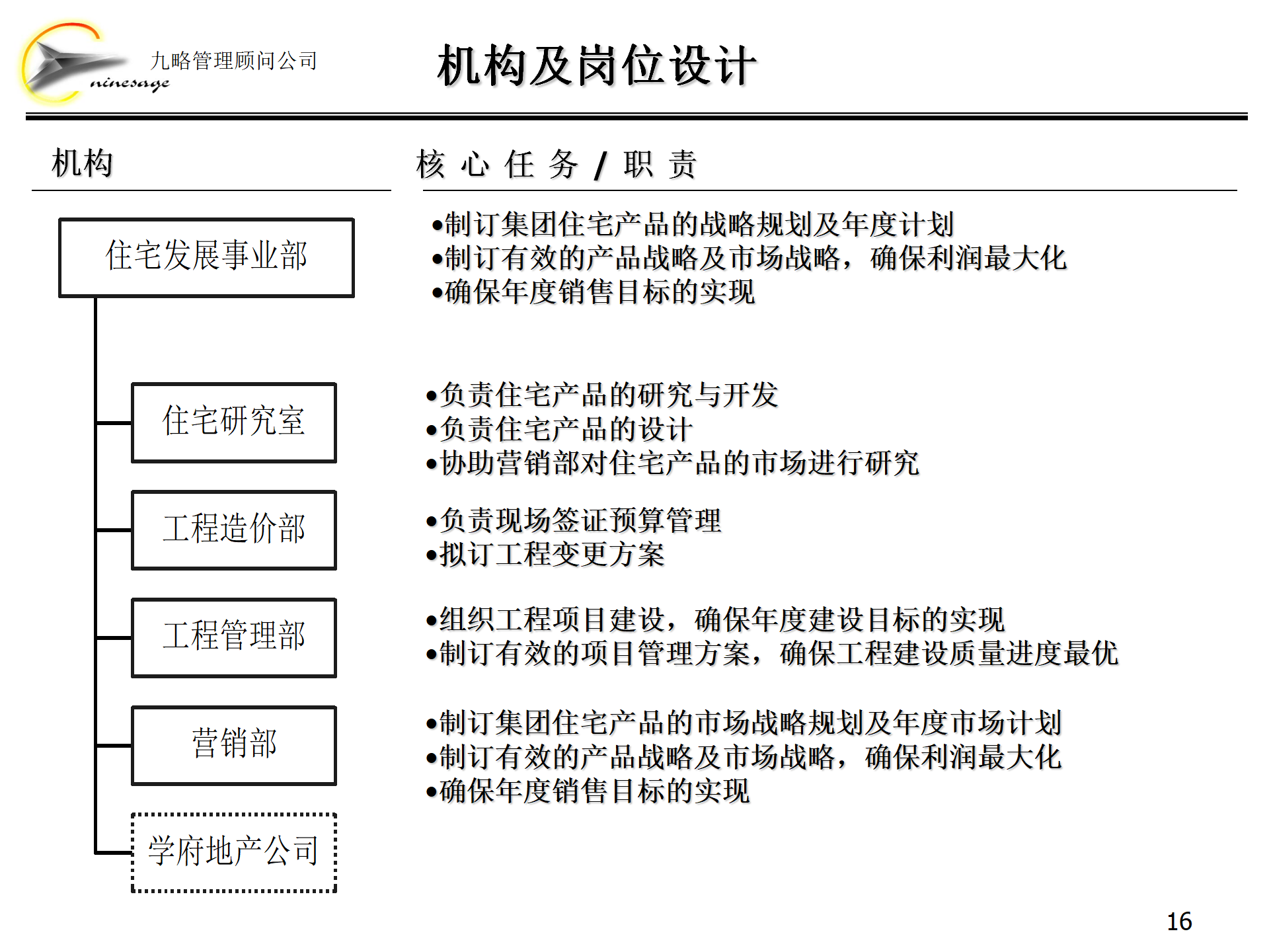 集团组织架构,集团组织架构图