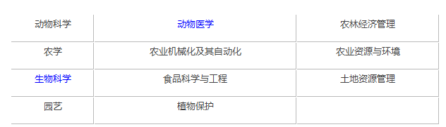 南京农业大学录取分是多少（附2014-2020年录取分数线参考）