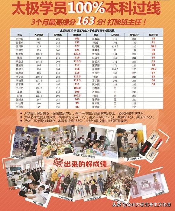 江苏省艺术类统考历年合格线！含美术、音乐、编导专业