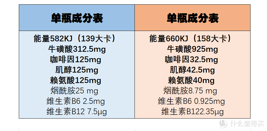 提神飲料怎么買？哪一款喝了心跳不加速？11款功能性飲料對比分析
