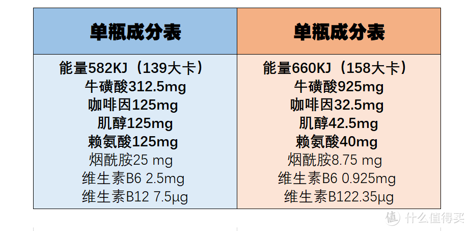 提神饮料怎么买？哪一款喝了心跳不加速？11款功能性饮料对比分析