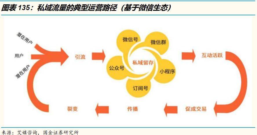 艺荐 | 3万字洞察电商下一个十年（下）