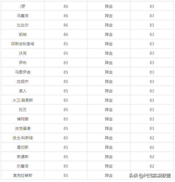 实况足球2021德甲(最新曝光！实况足球144名现役黑球21赛季评分完全解密)