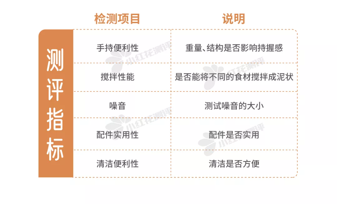 网红料理棒测评：没白测！仅这款没有清洁死角，搅碎效果还很好