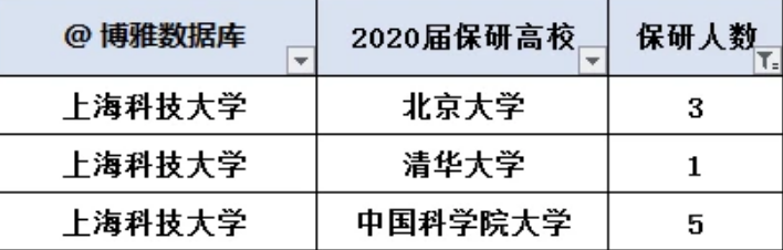 上海“不起眼”一本高校，毕业礼却迎来了钟南山，高校后起之秀？