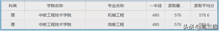 参考：上海大学2019年分省分专业录取分数线及王牌专业汇总