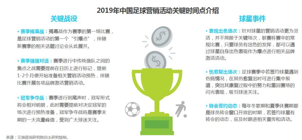 世界杯 广告 营销 为什么(2019年做好这三步 足球营销一定出彩)