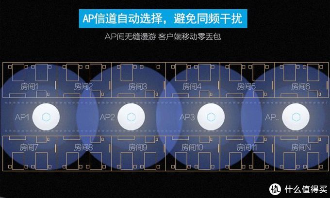 wifi达人实际体验，告诉你100-3000无线路由器应该如何选择？
