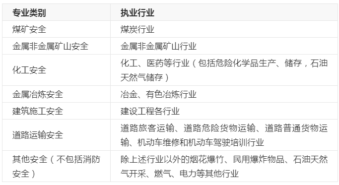 注册安全工程师哪个专业好考（2019安全工程师考试改革）