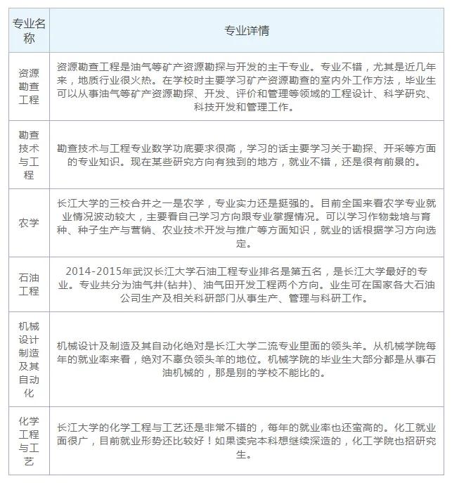 #长江大学，湖北省属高校中规模最大、学科门类最齐全综合性大学