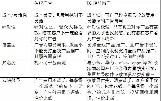 uc神马推广工作怎么样(uc神马推广和搜狗推广)