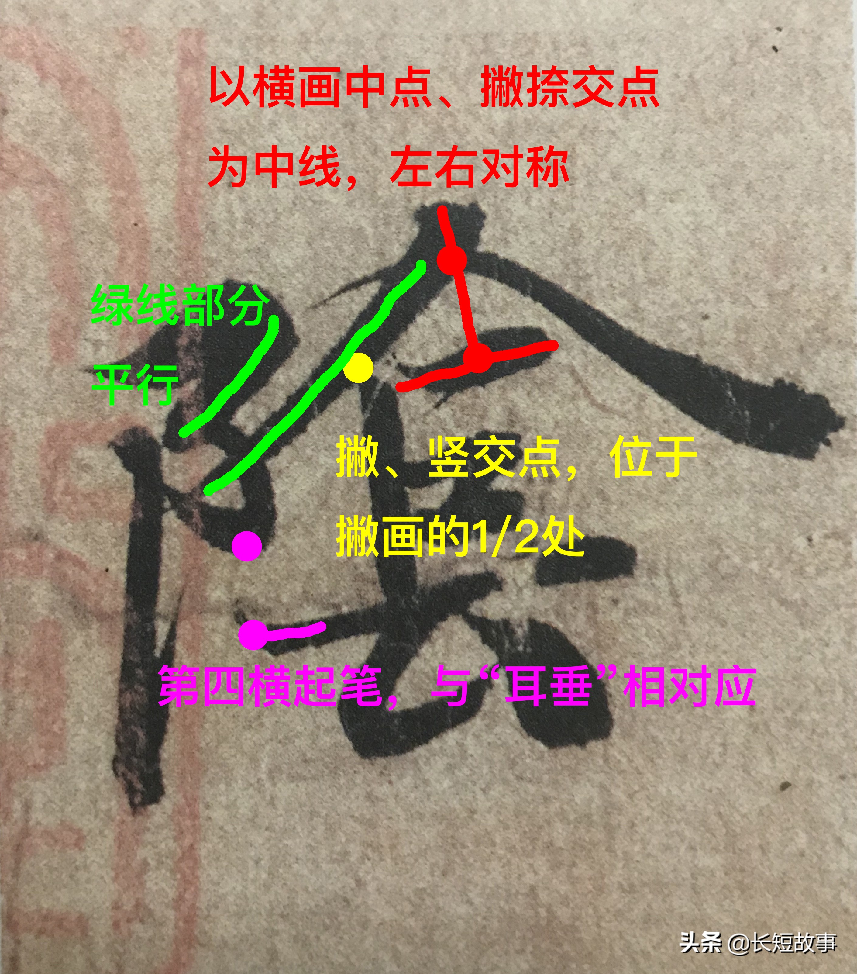 山阴的王羲之，是这样写“山阴之”的—《兰亭序》逐字精讲（11）