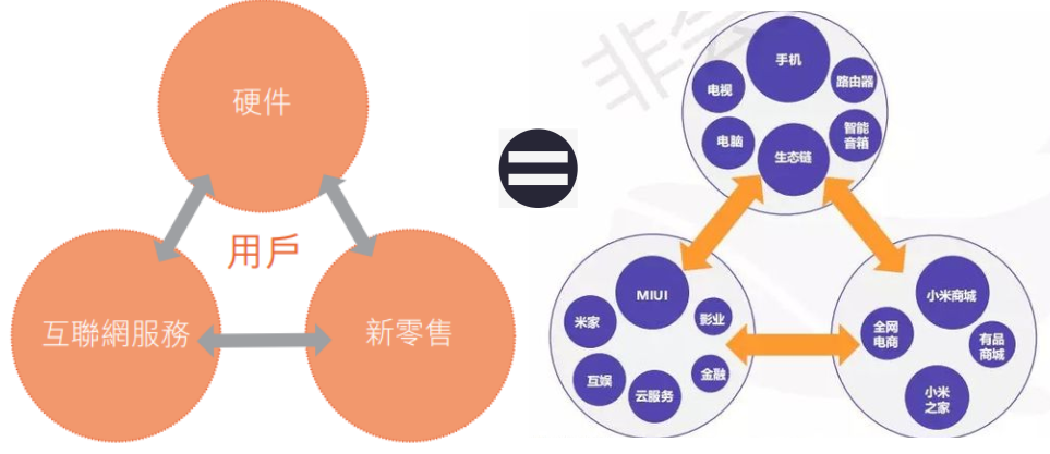 小米集团投资价值分析