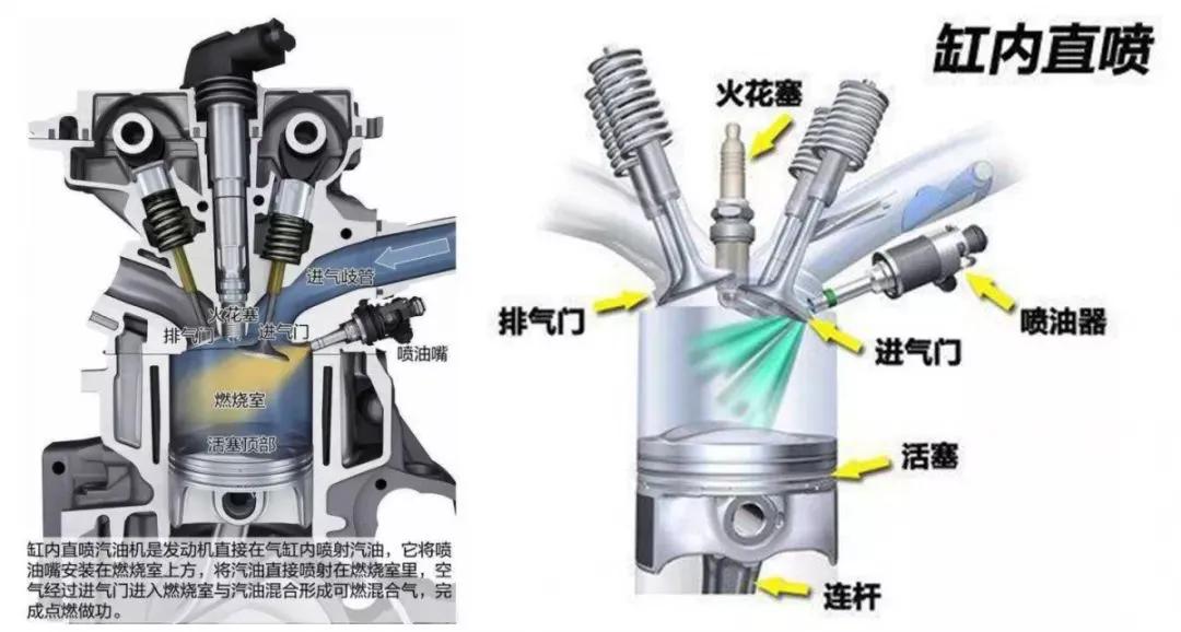 涡轮增压发动机一定要用95号汽油么，是否可以使用92号汽油？