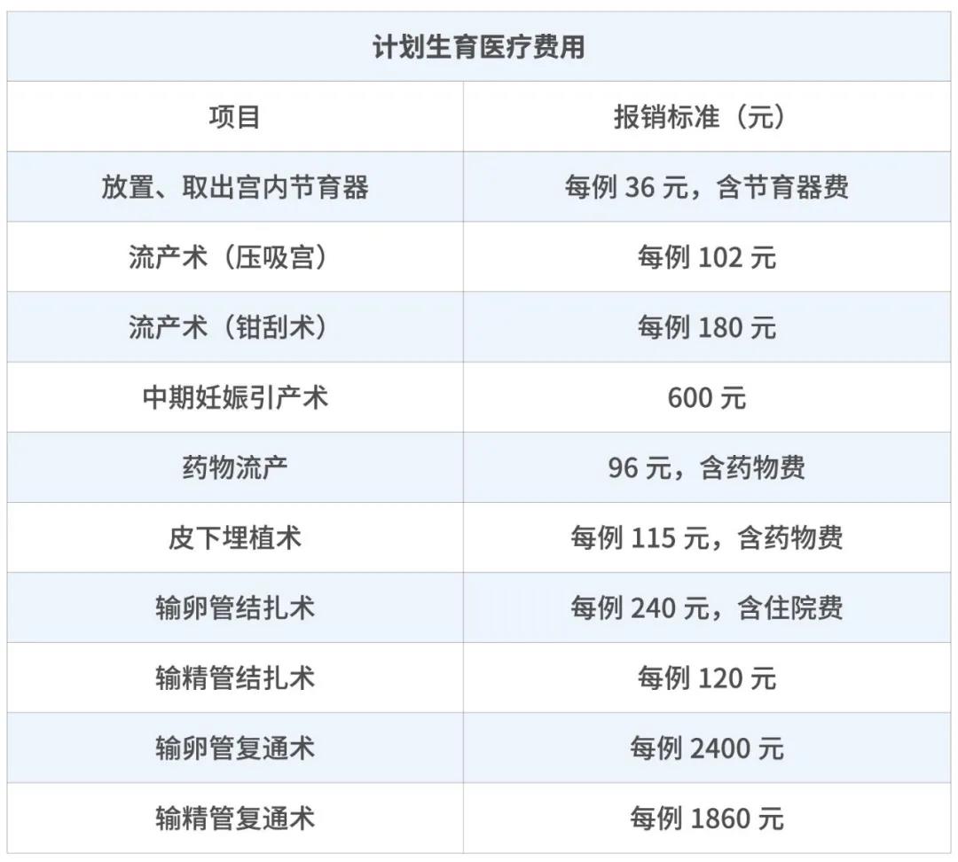 生育保险如何报销,生育保险如何报销产检费用