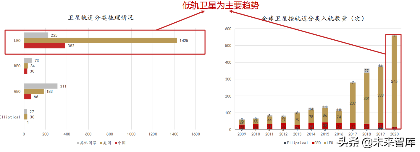 卫星行业深度报告：卫星产业链全面梳理，哪些领域值得投资？