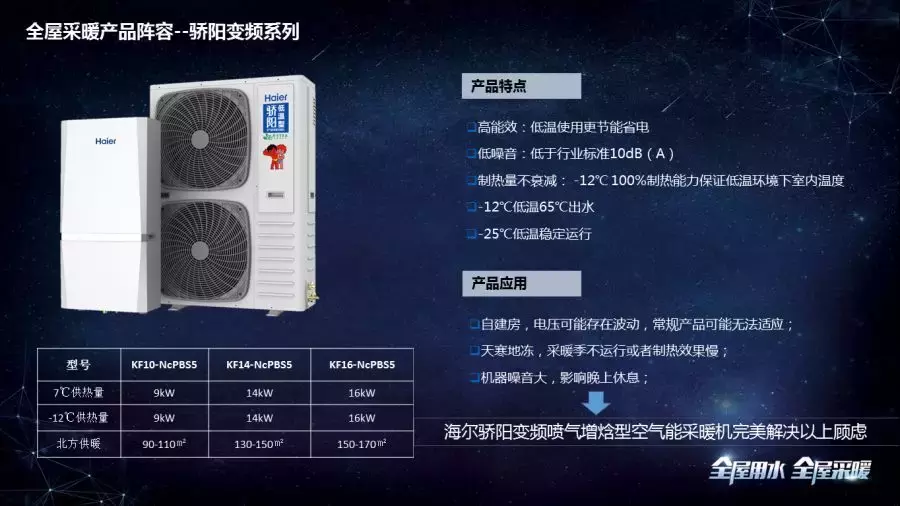 直面“危”“機”,迎戰未來,海爾空氣能熱泵商學院開講
