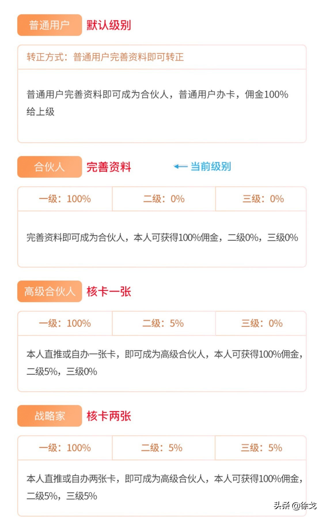 内容付费，信用卡推广月入过万与自动化赚钱平台年入百万