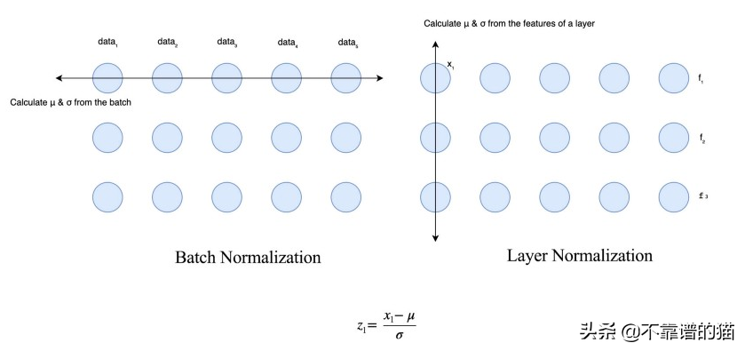 机器学习总结（算法）：高斯、高斯过程、SVM、归一化