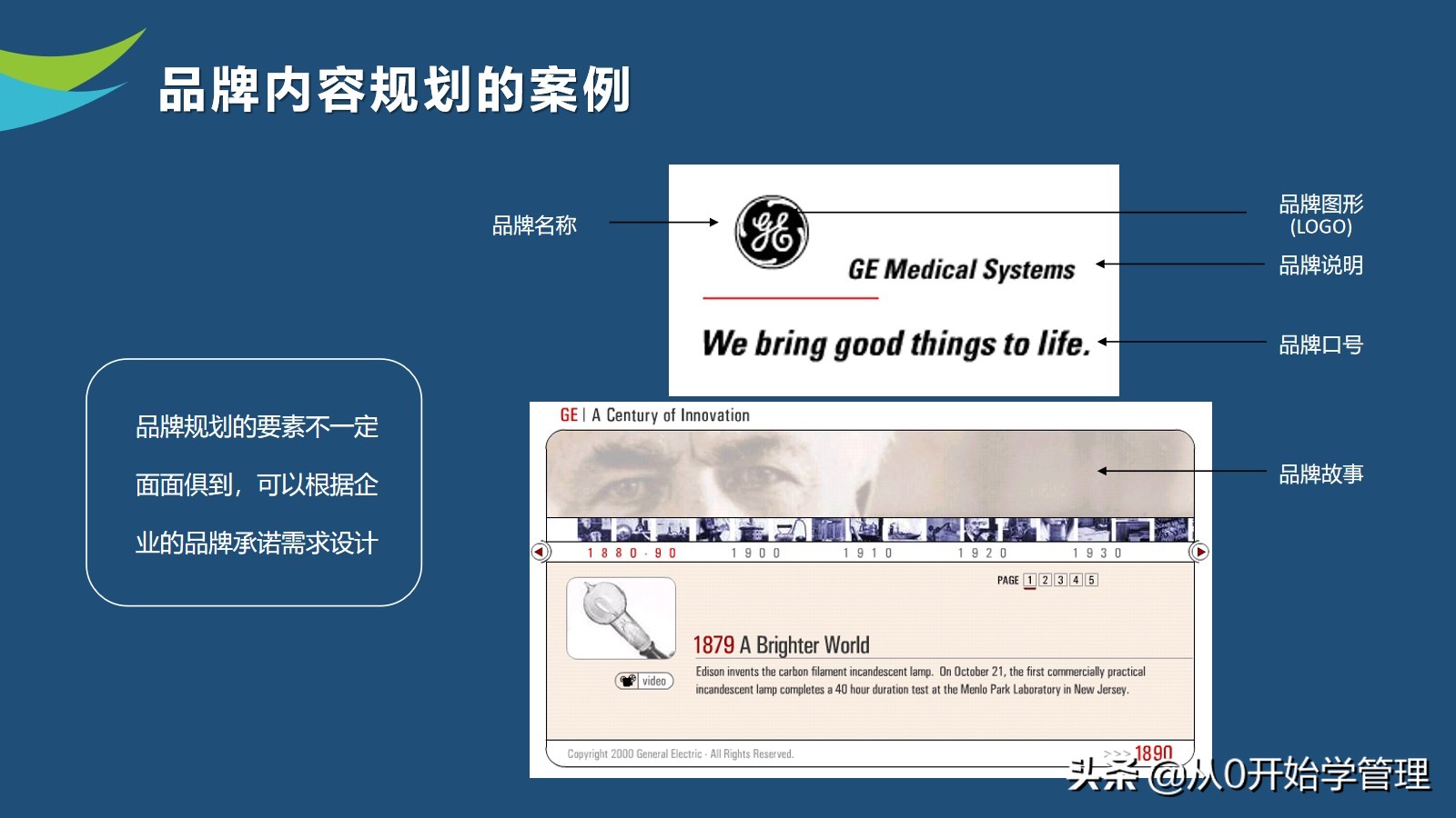 10年品牌经理亲授：如何做好品牌管理？PPT (落地版)