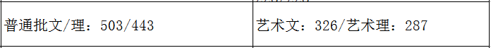31省市2021年艺术类录取规则及最低录取控制线！（全）