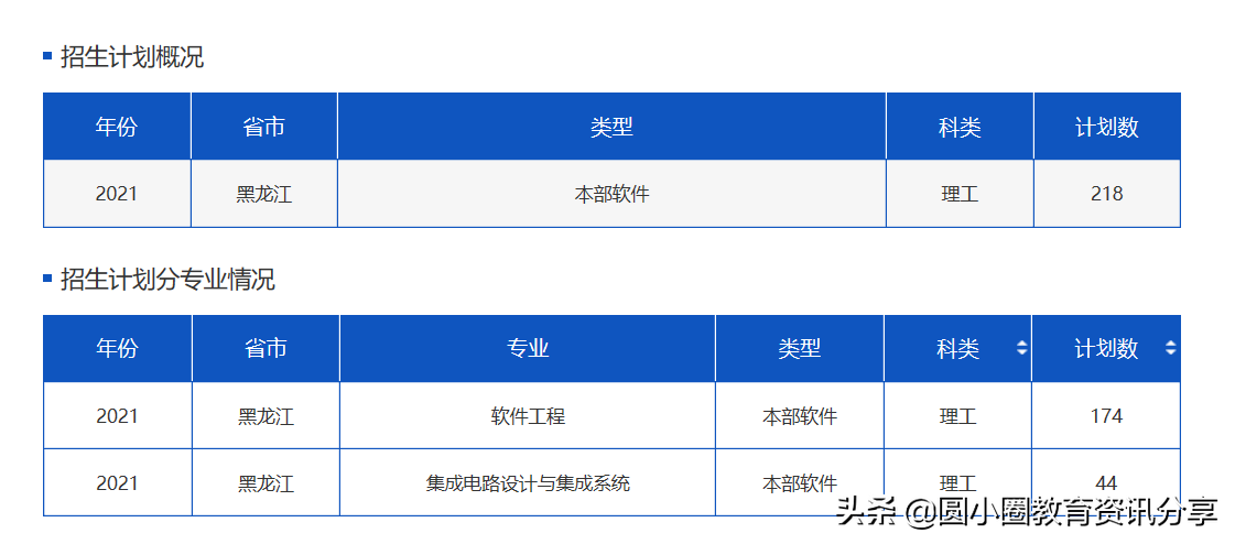 2021年黑龙江高考 哈尔滨理工大学2021年招生计划