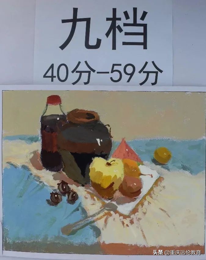 最新美术一模评分标准公布！高低分卷差距大！看看你属于第几档？