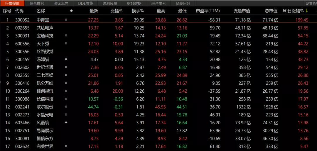 否认蹭热点的中青宝,距离元宇宙还差多远