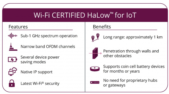 下一代的WiFi技術將至，但我們卻感到憂心