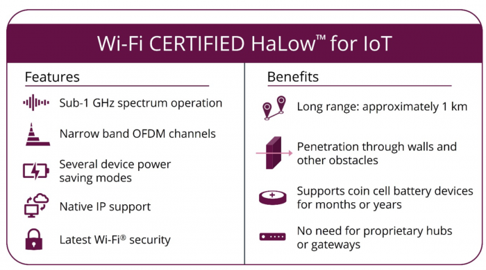 下一代的WiFi技术将至，但我们却感到忧心