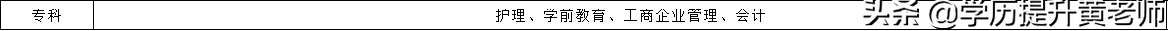 四川自考必知：2020年自考本科、专科学校及专业汇总