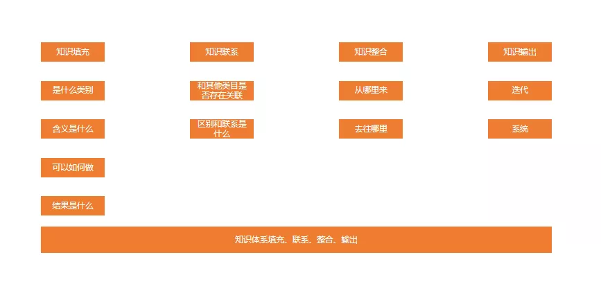 如何建立自己的运营体系?以用户运营为例