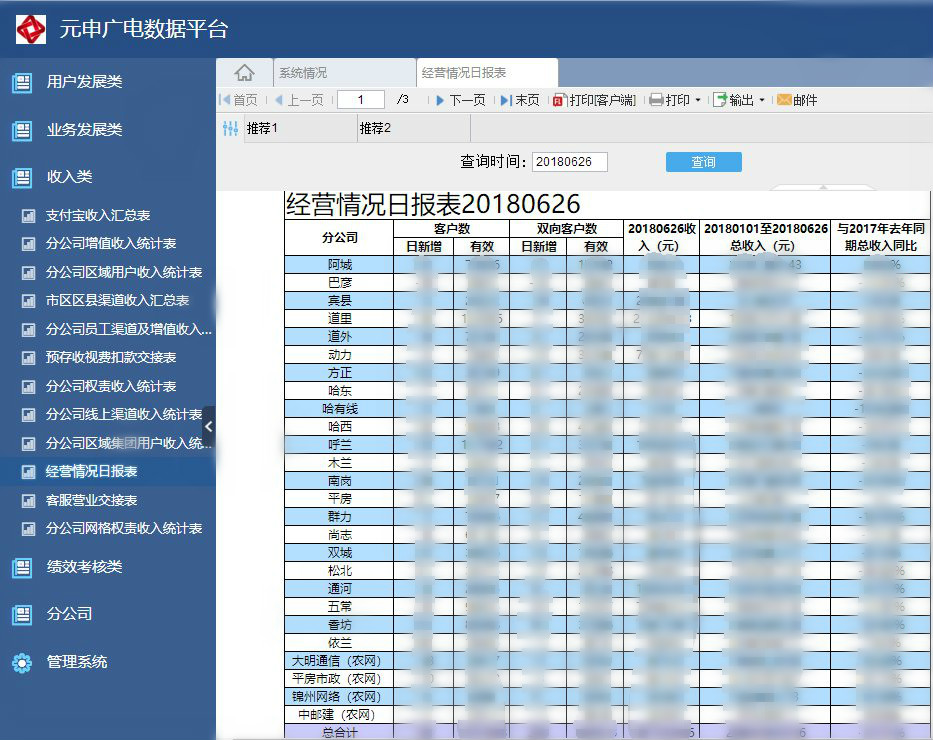 哈尔滨元申广电招聘（数字化运营如何助力企业降本提效）